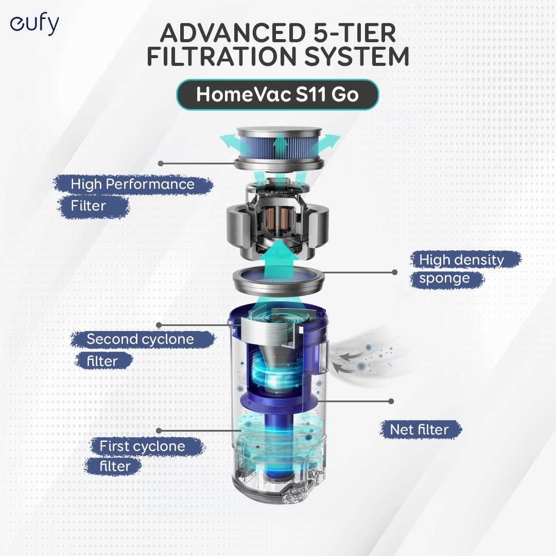 Eufy India tweet media