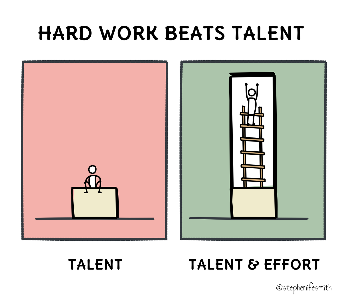 stephenifesmith's tweet photo. Talent is a great foundation. 

But it's through hard work that we can take skills to a whole other level. https://t.co/7D4YK2Ws1D