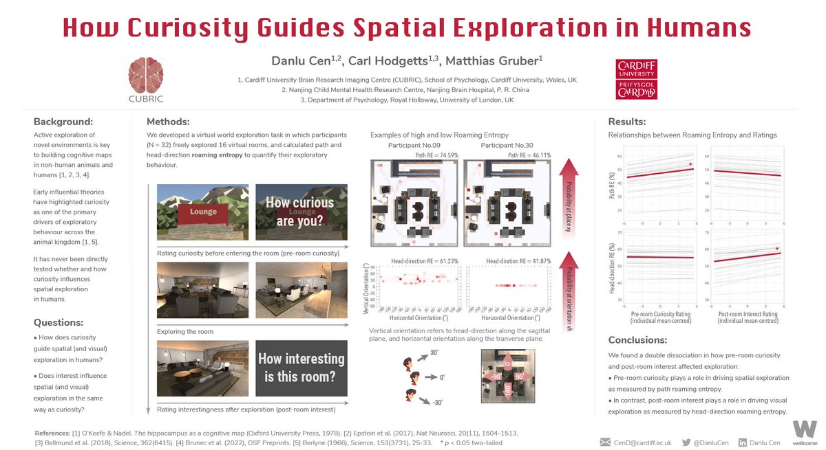 Great to present (virtually) our recent findings on curiosity and spatial exploration at #iNAV2022😄. @m_j_gruber <a href="/CJHodgetts/">Carl Hodgetts (@cjhodgetts.bsky.social)</a>