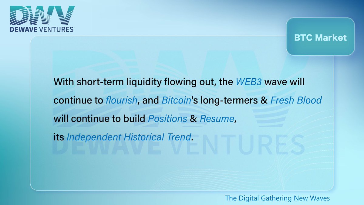DewaveV's tweet photo. 4/6
With short-term liquidity flowing out, the WEB3 wave will continue to flourish, and Bitcoin's long-termers &amp; Fresh Blood will continue to build Positions &amp; Resume, its Independent Historical Trend. https://t.co/aakni1wQY0