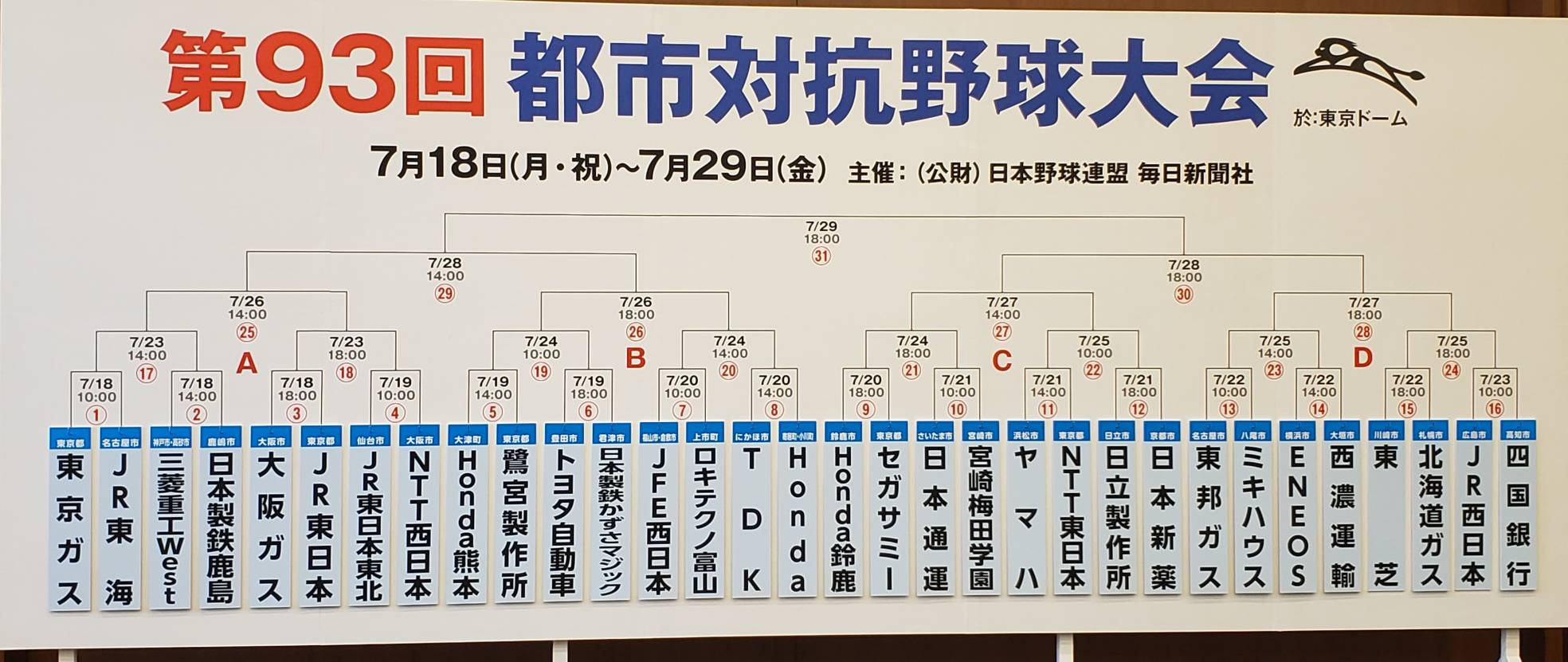 Jr東海應援團 Jr東海非公式 Centralouendan Twitter