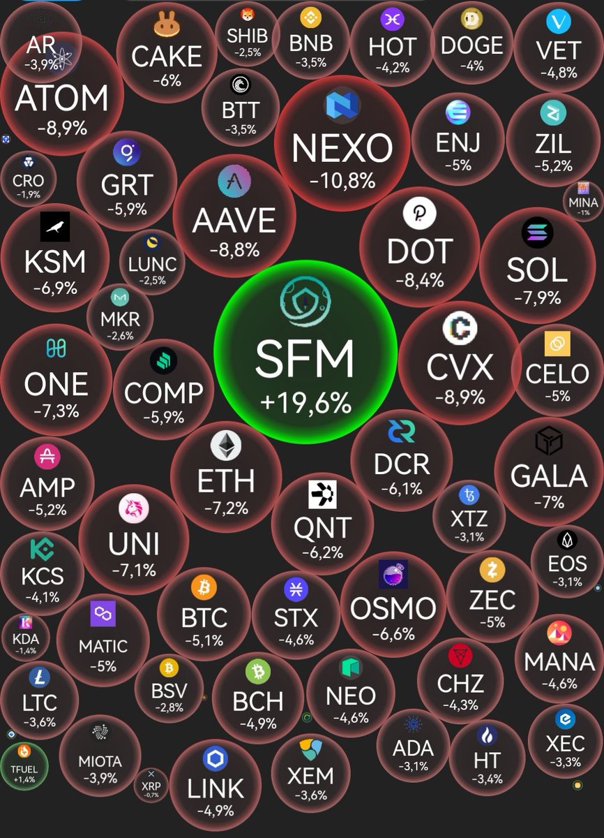 Who can keep up #SAFEMOON