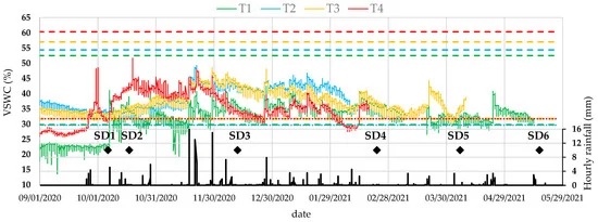 AgriWater4's tweet photo. Pubblicato Su Agronomy (MDPI) l’articolo: “𝙎𝙝𝙤𝙧𝙩- 𝙖𝙣𝙙 𝙈𝙚𝙙𝙞𝙪𝙢-𝙏𝙚𝙧𝙢 𝙀𝙛𝙛𝙚𝙘𝙩𝙨 𝙤𝙛 𝙊𝙣-𝙁𝙖𝙧𝙢 𝘾𝙤𝙢𝙥𝙤𝙨𝙩 𝘼𝙙𝙙𝙞𝙩𝙞𝙤𝙣 𝙤𝙣 𝙩𝙝𝙚 𝙋𝙝𝙮𝙨𝙞𝙘𝙖𝙡 𝙖𝙣𝙙 𝙃𝙮𝙙𝙧𝙖𝙪𝙡𝙞𝙘 𝙋𝙧𝙤𝙥𝙚𝙧𝙩𝙞𝙚𝙨 𝙤𝙛 𝙖 𝘾𝙡𝙖𝙮 𝙎𝙤𝙞𝙡” 👇
https://t.co/kUYIKwAARH https://t.co/fJJ2EqDjy7
