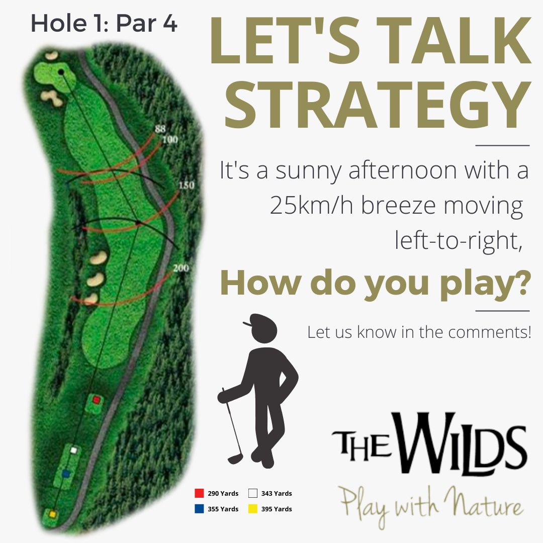 Let's talk strategy. Today we're on Hole 1, a par 4. 

Imagine it's a sunny afternoon with a 25km/h breeze moving left-to-right, how do you play?

Let us know how you would attack this hole!