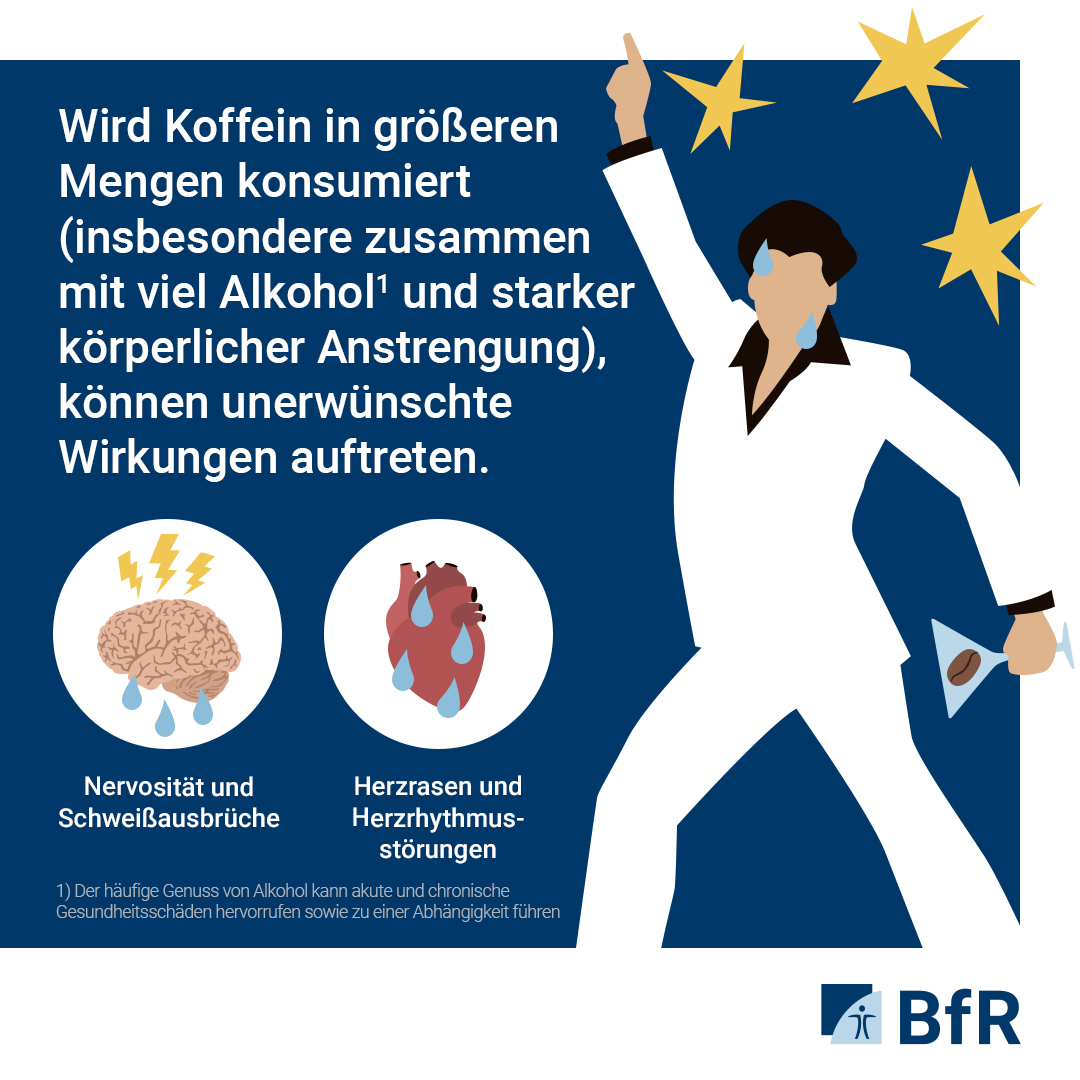 bfrde's tweet photo. Zum heutigen #WeltMartiniTag🍸betrachten wir das "Trendgetränk" #EspressoMartini. Wie wirkt sich diese Alkohol-Koffein-Mischung auf den Körper aus? Unsere Schaubilder geben einen kompakten Überblick.

Mehr zu Alkohol &amp; Koffein in unseren FAQ: https://t.co/jK7Nv3Azju

#MartiniTag https://t.co/CyUFJJ0bQz