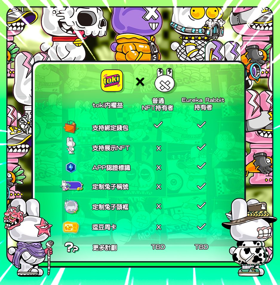toki_app's tweet photo. Hi 兔子的夥伴們，好久不見~我們現在要公布一個振奮人心的訊息！
toki已經為 @EurekaRabbitNFT  的持有者準備好了眾多權益！

並將在6月21日 00:00（GMT+8 ），正式開始啟用！準備好來體驗了嗎？

希望每一位兔子的夥伴都能享受娛樂與社交帶來的魅力！ https://t.co/zS4eeHAXkb