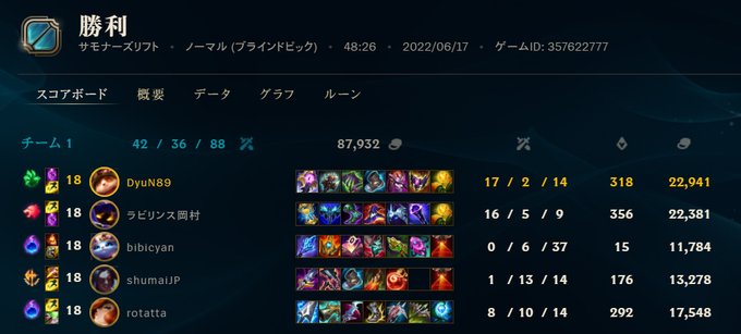 HP4800タンクトップティーモだ! 