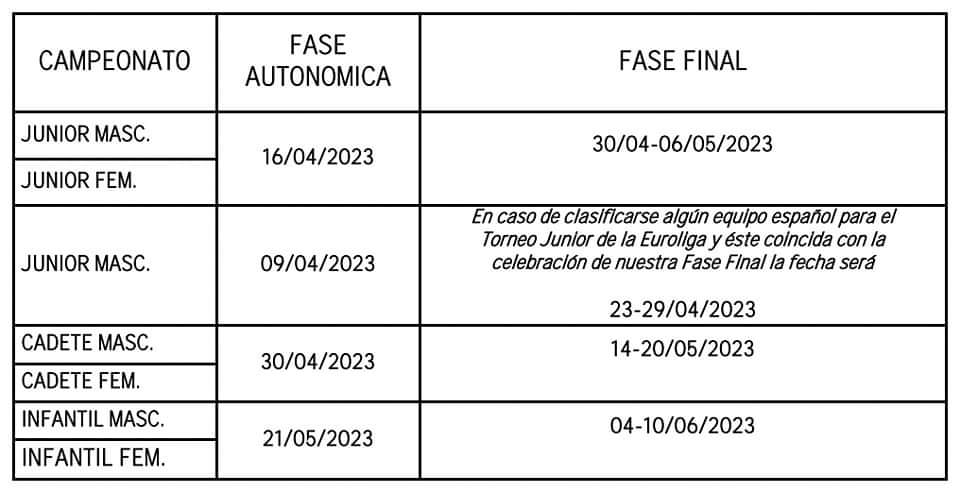 jituino's tweet photo. 🏀🏀🏀Para los que NECESITAN LAS FECHAS para programar.
Estos son los días de los Cptos de España para la temporada 22-23. Tranquilos, ya podéis dedicaros a fichar🤔🥇🥈🥉🏆⚡⚡🌪️☄️✖️⛔🚫
#Baloncesto #Mini #Deportes https://t.co/xEQFIUg4th