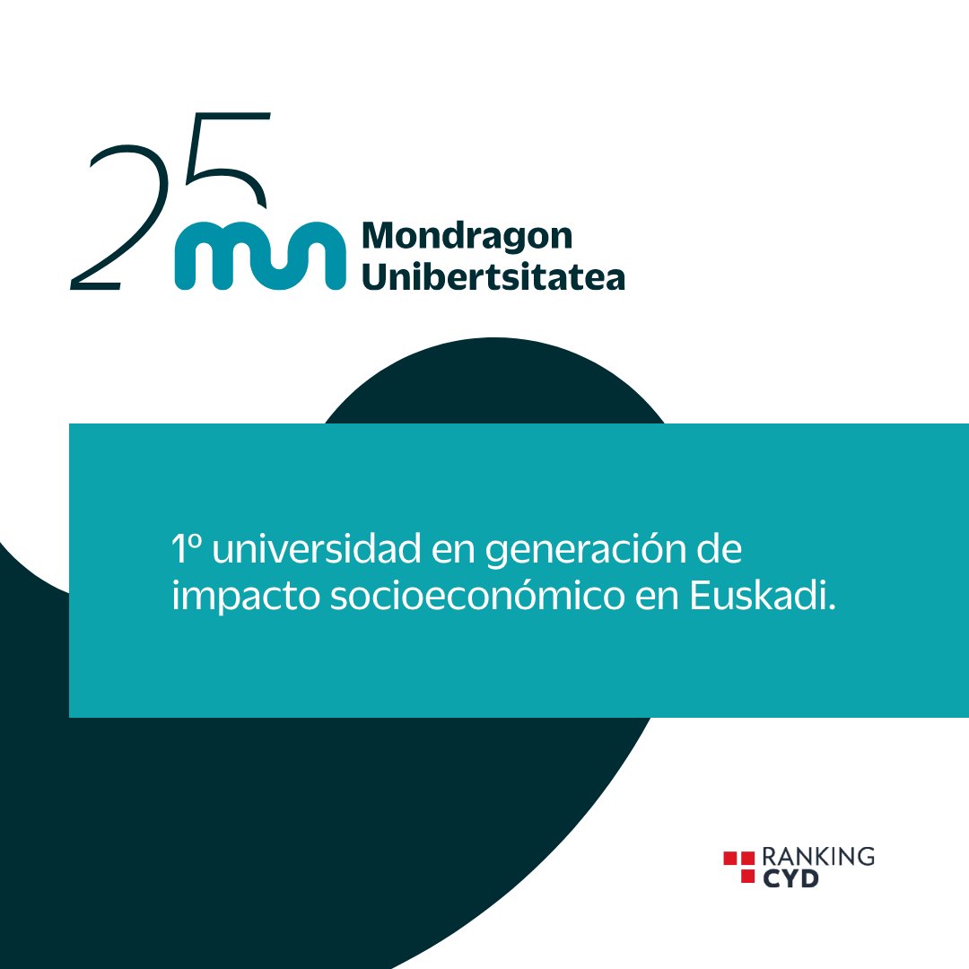 MUnibertsitatea's tweet image. Según el último ranking CYD,  #MUnibertsitatea es la universidad que más impacto socioeconómico genera en Euskadi. 
ow.ly/4ISY50JA0IA

#LearningFromReality
#LearningFromFuture
@MU_gep @Enpresagintza @Huhezi @bculinary