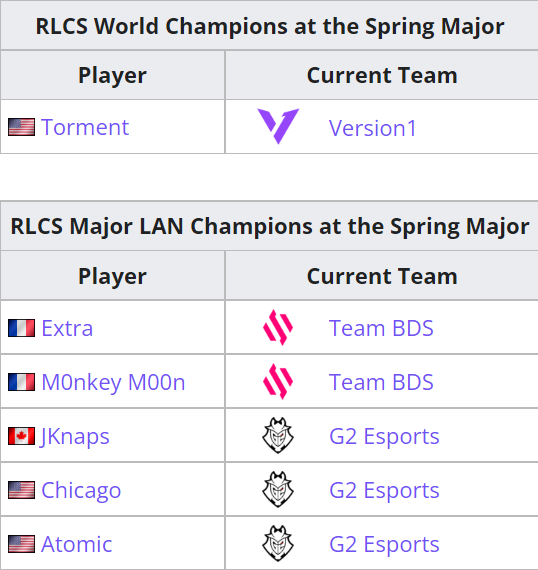 Liquipedia RL tweet media