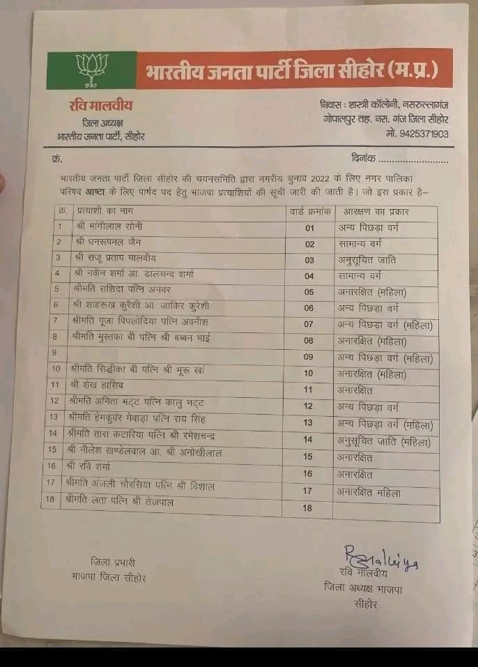 baljeet4bjp's tweet photo. "आष्टा नगर पालिका"

भारतीय जनता पार्टी जिला सीहोर चयनसमिति द्वारा नगरीय चुनाव हेतु नगर पालिका परिषद आष्टा के लिए चुने गए आप सभी पार्षद प्रत्याशियों को बहुत-बहुत बधाई शुभकामनाएं।  #Ashtamp https://t.co/cP8cpLyVyf