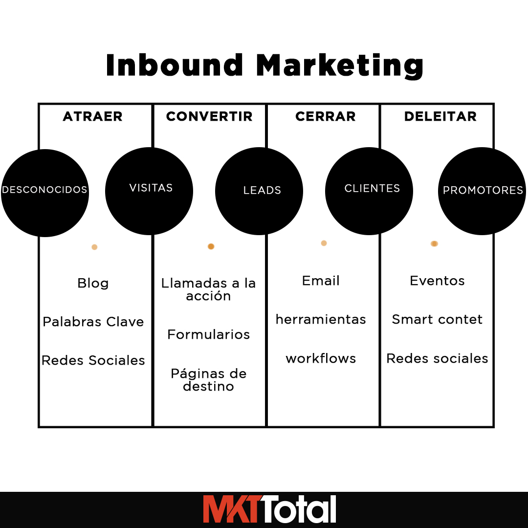 CeVaDe's tweet photo. El Inbound Marketing.
📌 #Infografia #MarketingDigital #Inboundmkt 
💻 https://t.co/6gduIEWBMJ
✅ Atte. #CesarVallejodelaTorre https://t.co/BDPOzMllxw