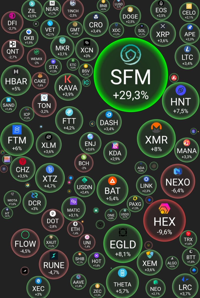 lucretrade's tweet photo. CRYPTOCHECK (24H) ✅

#Bitcoin - $21 172,2 (-0,18%)
#Ethereum - $1 105  (-1,39%)

Bitcoin domination - 44%
#Market capitalisation - $892 blln
IOFG - 9 😱

#BTC #ETH #crypto #trading #NFT https://t.co/q0X1HanmGo
