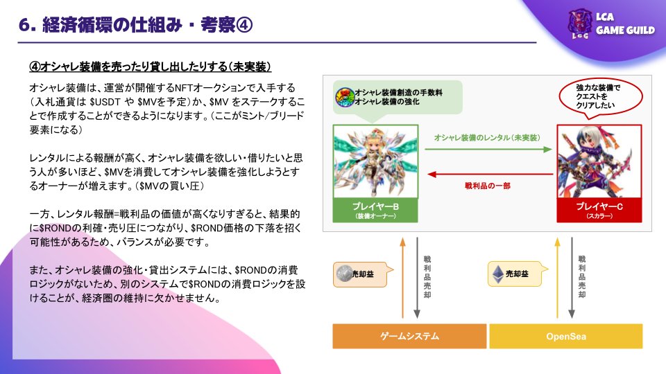 k_0xC's tweet photo. 【拡散歓迎】#元素騎士オンライン 調査レポート

#GameFi の #MMORPG タイトルとして世界中から注目を集めている @genso_meta の

・トケノミクスの解説
・プレイヤーの収益モデル
・経済循環の仕組みと考察
・αテストから見えた課題

ついてまとめました！

無料PDF：https://t.co/GVoe0hGS4R https://t.co/NcNQT1yDfn