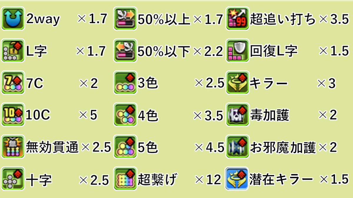 しょぼん Pe Twitter 修正済 再掲 パズドラの覚醒の攻撃倍率をまとめてみました 見づらかったらすみません ョ W パズドラ T Co Rlgazormx5 Twitter しょぼん Pe Twitter 修正済 再掲 パズドラの覚醒の攻撃倍率をまとめてみました 見づらかったらすみません ョ W パズドラ T Co Rlgazormx5 Twitter