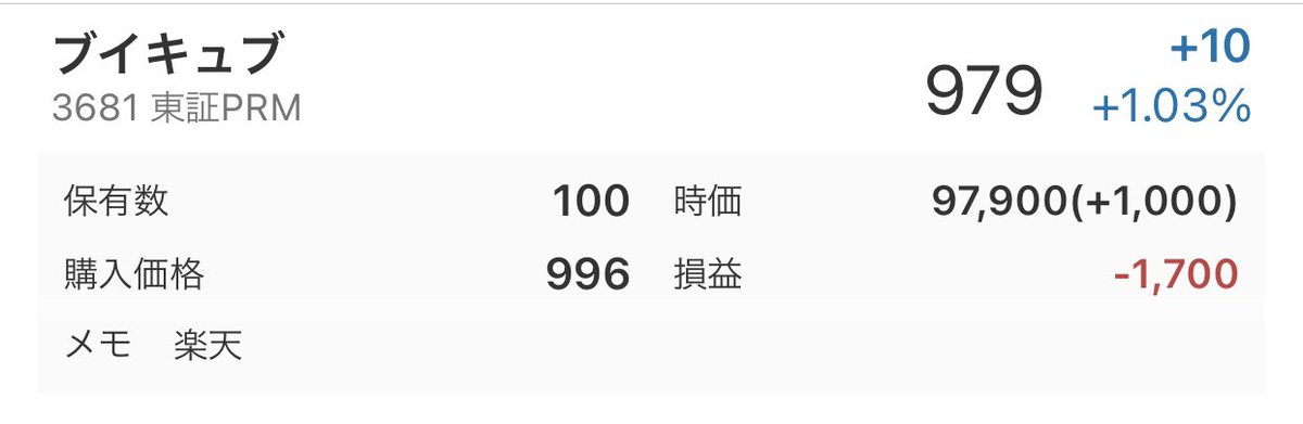 refg_n's tweet photo. 他に欲しい銘柄があったのでUFJを損切り。代わりに買った銘柄が週半ばからダダが下がり。 https://t.co/pVQycmjC4j