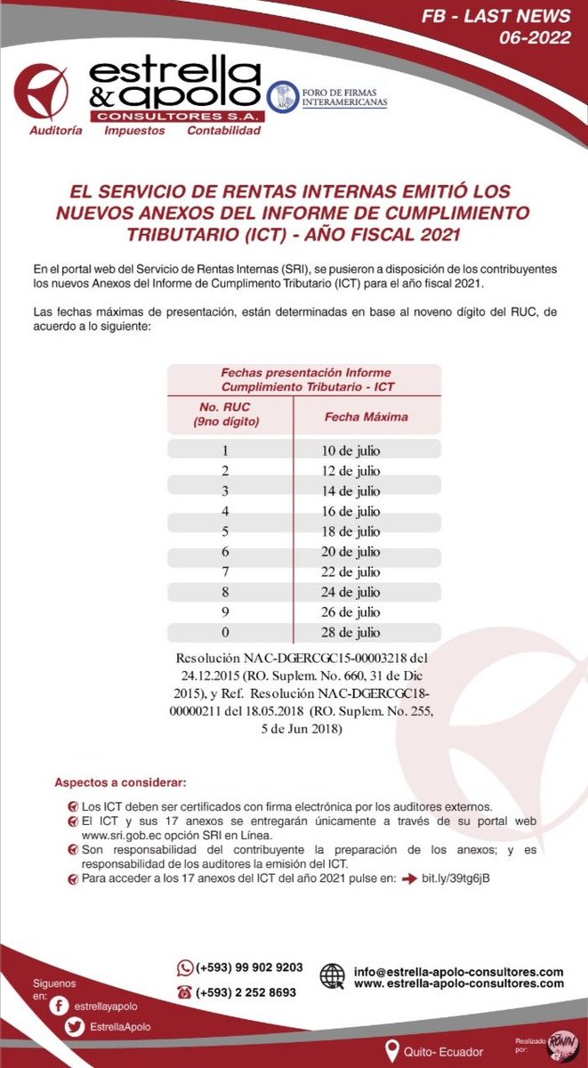idrianestrella's tweet photo. Compartimos nuestro FB-Last News 06-2022, respecto a la preparación y presentación del Informe de Cumplimiento Tributario ICT, año 2021.
Para acceder a los anexos ICT 2021:
👉 https://t.co/IW7ZlKKYY2
📞(+593) 99 902 9203 / (+593) 22 52 8693
AUDITORIA | IMPUESTOS | CONTABILIDAD | https://t.co/r0b1BG6fgh