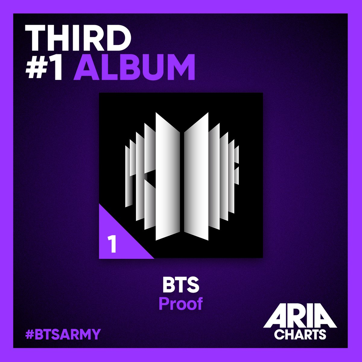 ARIA_Official's tweet photo. #BTSArmy this is for you!
'Proof' is official K-Pop sensations BTS' third debut as the ARIA Charts #1 album. BTS we #purpleyou. 💜💜

#BTSArmy #BTSAussieArmy #BTS #Ipurpleyou #ARIACharts https://t.co/2C1cV2A1DC