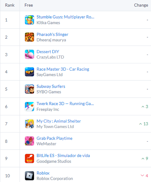 Goodgame Studios on X: BitLife ES - Simulador de vida rocks the Latin  American gaming charts, occupying top 10 game download positions on the  Apple App Store and Google Play Store in