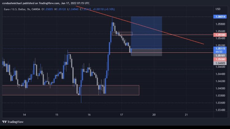 McCaidaReckon's tweet photo. EURUSD BUY ENTRY #Forex #forextrader https://t.co/DJ5o1Xa0wh