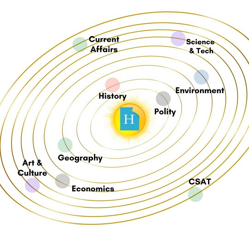 usehelppr's tweet image. Helppr got you covered for UPSC prelims.

Study Polity, Geography, Science &amp;amp; tech, Environment, CSAT, Current Affairs, Arts and Culture, Economics and others on Helppr and get topic and chapter-wise quizzes for all subjects 

#studyeasy #upsc #upscmotivation