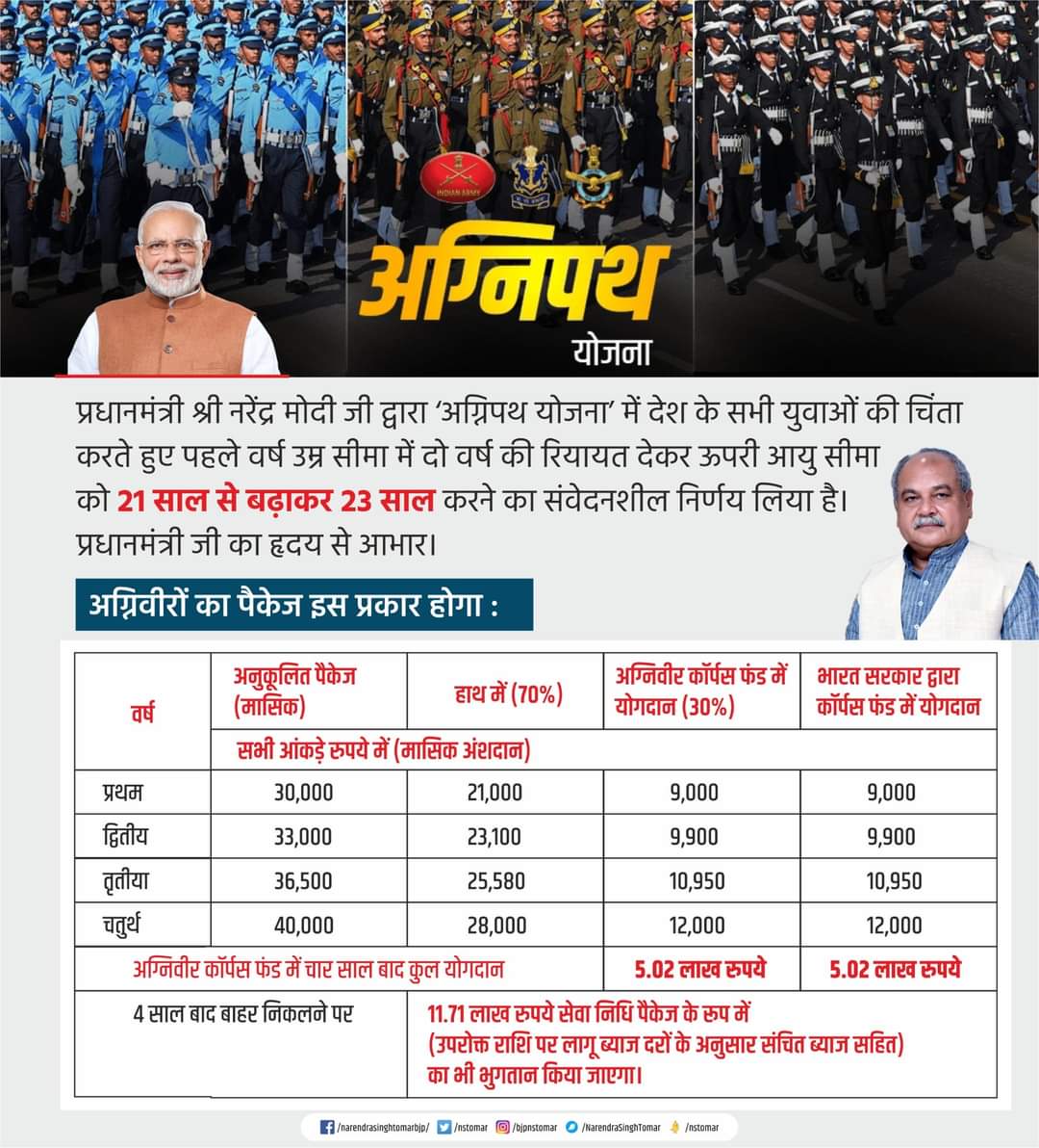 Narendra Singh Tomar tweet media