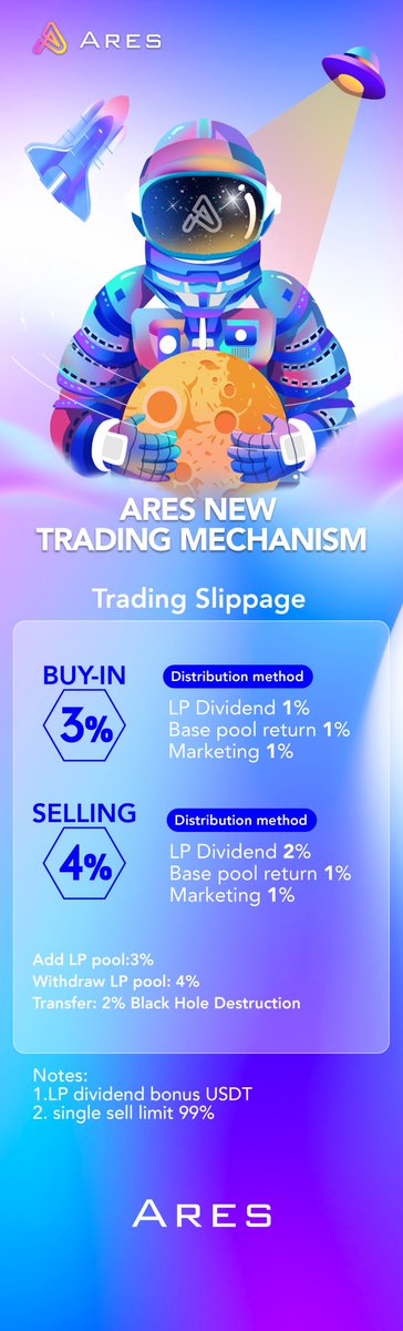 ARES___OS's tweet image. 🔥🔥After the global ARES DAO community voted to build the new trading system, it has been completed.
👏👏For a better future of ARES
🌈🌈Let all global users join us
➡️➡️ aresmeta.org