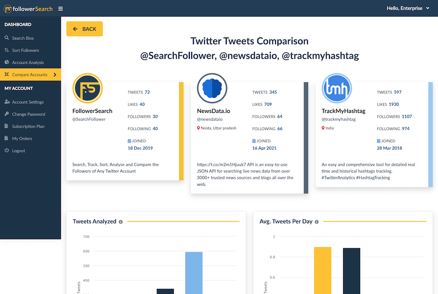 SearchFollower's tweet image. How to Compare Your #twitter account with your Competitors? 
Here&apos;s the solution...🤗
#followersearch Check This out. 💝
followersearch.com/compare-twitte…