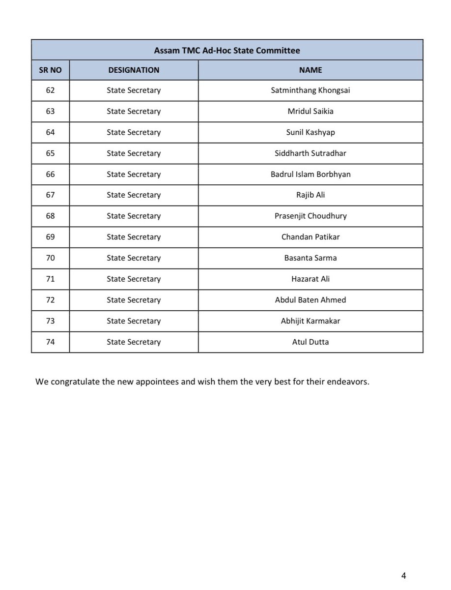 The All India Trinamool Congress (AITC) under the guidance and inspiration of Hon’ble party Chairperson <a href="/MamataOfficial/">Mamata Banerjee</a> is pleased to announce the list of members of the <a href="/AITC4Assam/">AITC Assam</a> Ad-Hoc State Committee.