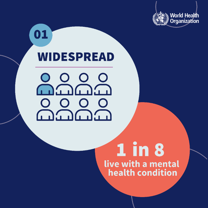 WHO's tweet photo. WHO calls on all stakeholders to work together to deepen the value and commitment given to #MentalHealth, reshape the environments that influence mental health and strengthen the systems that care for people’s mental health: WHO #WorldMentalHealthReport https://t.co/J856BrylBB