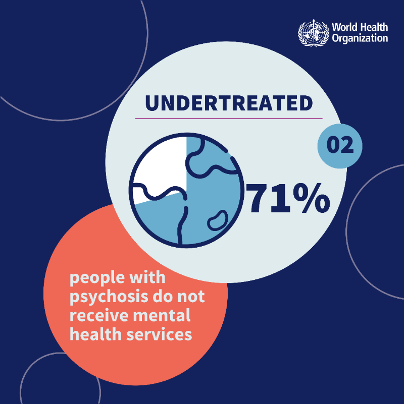 WHO's tweet photo. WHO calls on all stakeholders to work together to deepen the value and commitment given to #MentalHealth, reshape the environments that influence mental health and strengthen the systems that care for people’s mental health: WHO #WorldMentalHealthReport https://t.co/J856BrylBB