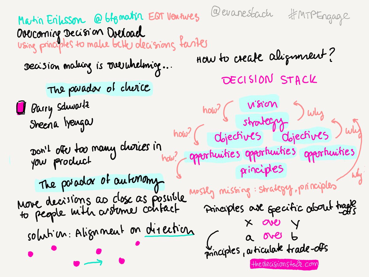 Thanks <a href="/bfgmartin/">Martin Eriksson</a> for the great keynote at @MTPEngageHH on the #decisionstack #mtpengage #sketchnotes