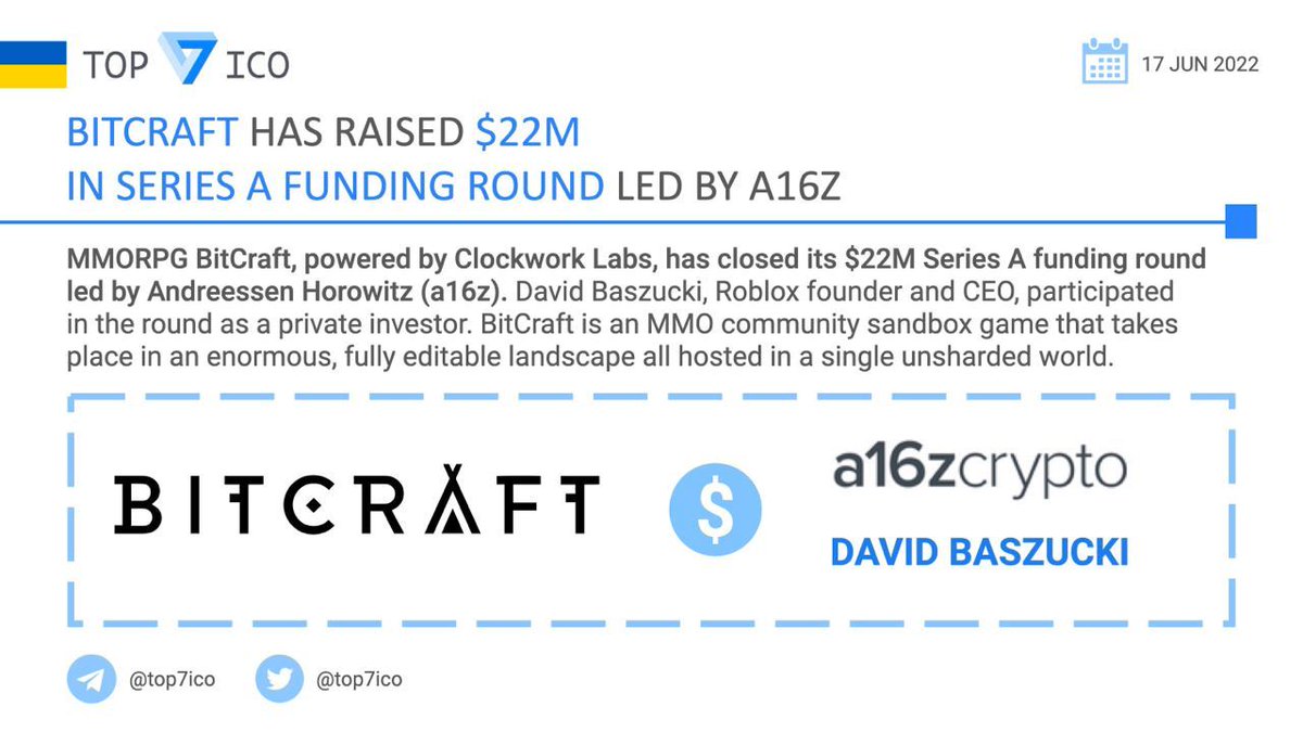 top7ico's tweet photo. BitCraft has raised $22M in Series A funding round led by a16z
@BitCraftOnline, powered by #ClockworkLabs, Investors: #AndreessenHorowitz (@a16z). @DavidBaszucki, @Roblox founder and CEO
👉 https://t.co/9mZRkoc7tZ https://t.co/6KIJ6mfqah