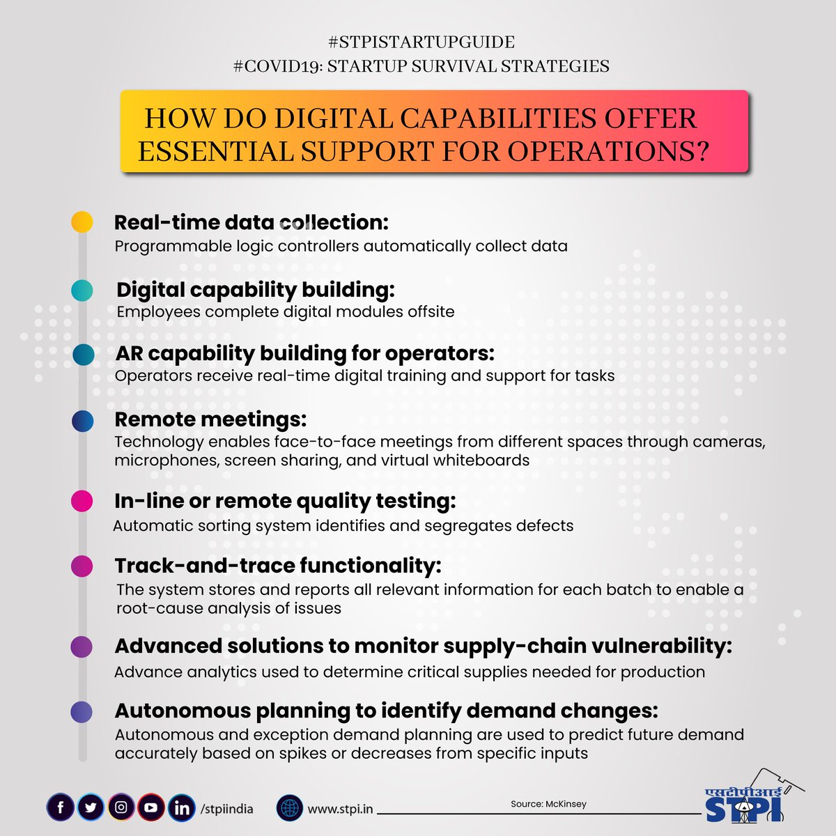 stpiindia's tweet image. Digital capabilities can boost operational efficiency by providing advanced monitoring of various tasks, analyzing demand-supply dynamics, delivering smart insights for faster decision making, raising competitive edge &amp;amp; removing supply chain risks. #STPIINDIA #STPIStartupGuide
