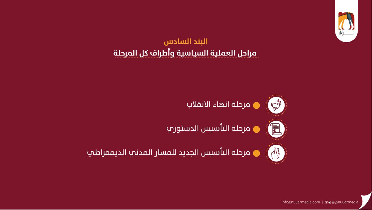 Nuuarmedia's tweet photo. بتاريخ 2 يونيو أعلنت قوى إعلان الحرية والتغيير عن رؤيتها لإنهاء الانقلاب والتأسيس لمسار مدني ديمقراطي. 
قريتوها؟ وهل الرؤية عبرت عن طموحاتكم لحل سياسي يطيح بالإنقلاب ويستكمل مهام ثورتنا المجيدة؟

تابعونا لمشاهدة الفيديو بالكامل
https://t.co/llpUticajb
#السودان #حكومة_مدنية https://t.co/TttWH34jzr
