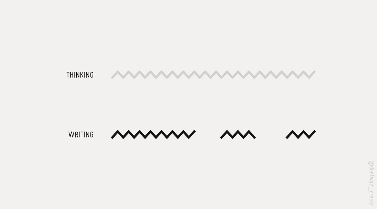 acceleratingact's tweet photo. Writing can show you the holes in your thinking 🕳 https://t.co/P7OzJEDpyW