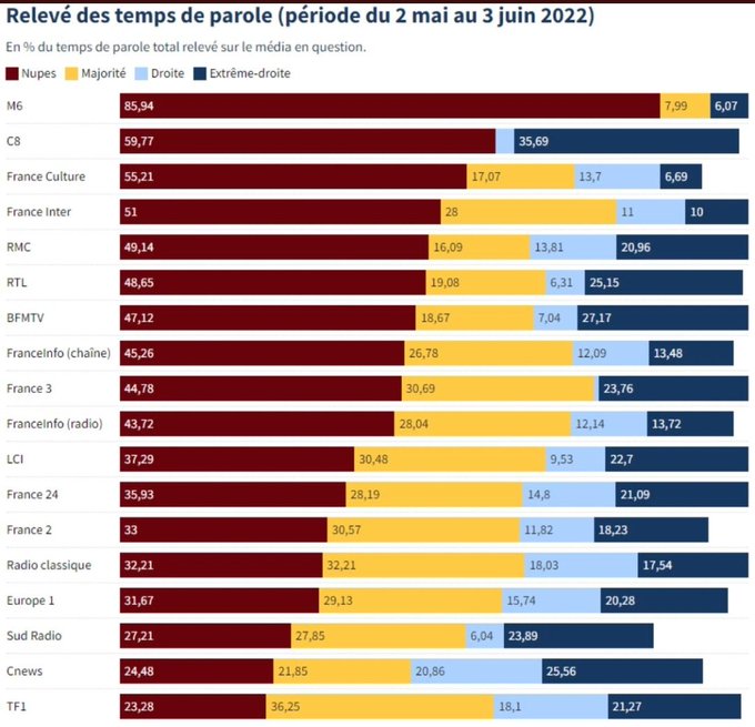 élections 2022 - Page 4 FVcOa0jXEAABrbg?format=jpg&name=small