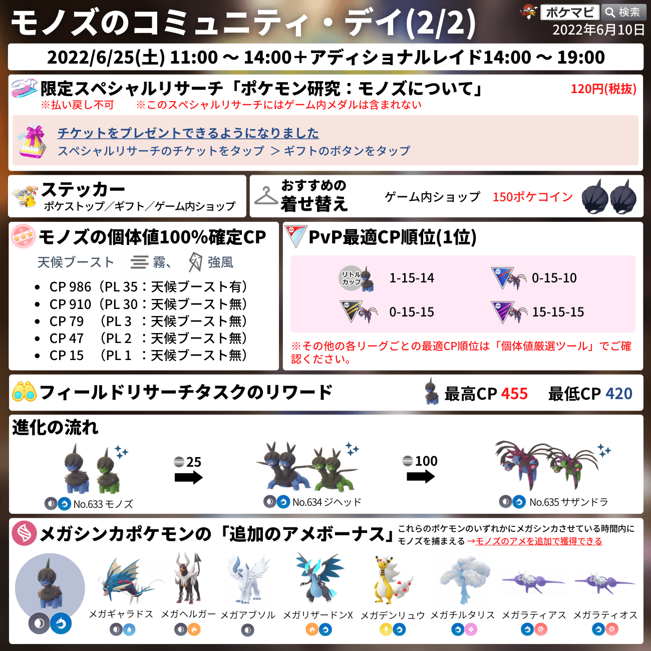 ポケモンgo攻略情報 ポケマピ モノズのコミュニティデイのステッカー画像データの追加が確認されています イベントテーマのステッカーは ポケストップを回したり ギフトやゲーム内ショップから入手できます モノズのコミュニティデイは6 25 土 11時