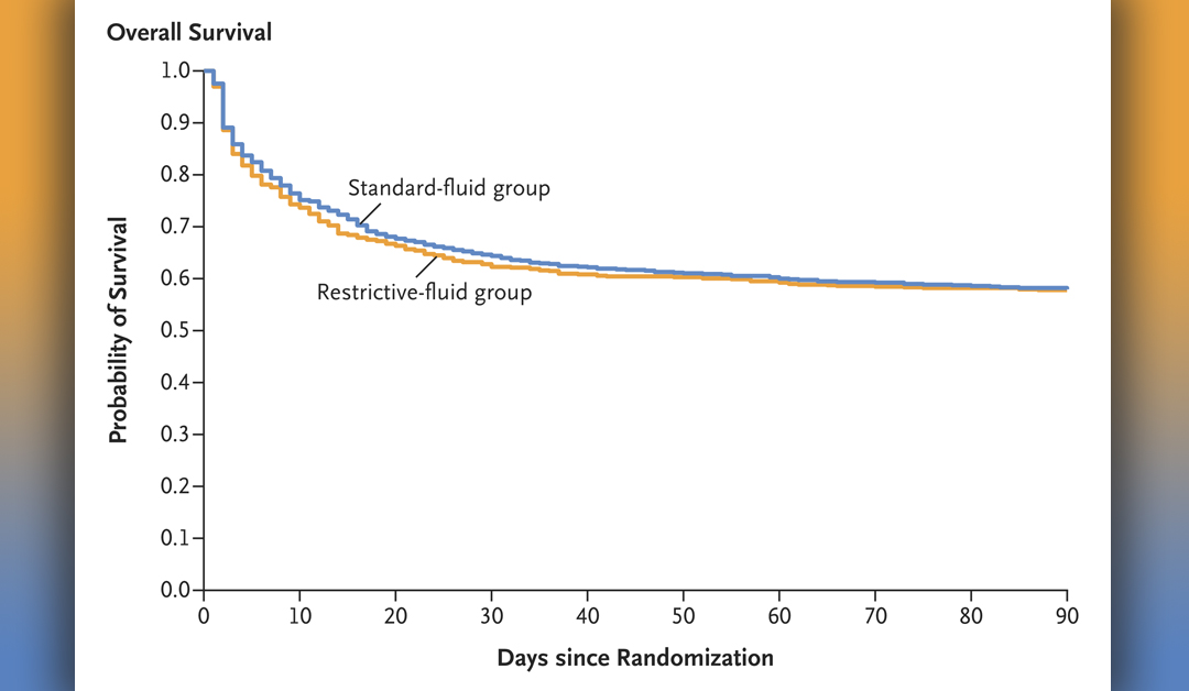 In this trial, a restrictive approach to intravenous fluid administration in critically ill patients with septic shock did not reduce mortality. #CCR22 nej.md/39qGQ40