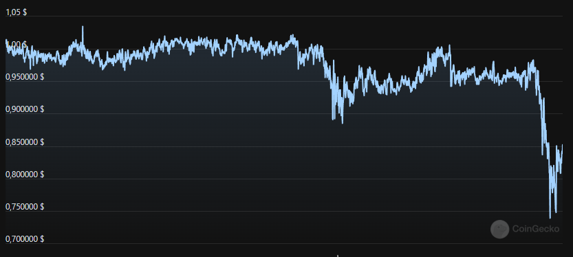 yield_mr's tweet image. Is this a stablecoin $DUSD? 

#dfichain