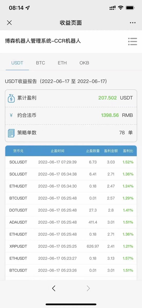 BOSENXIMAGE's tweet photo. 量化交易、省心省力 https://t.co/dPVJcvBUR4