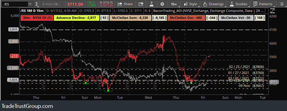Pipsinger's tweet photo. #StatADi returns from outside of reality.
Go, look: https://t.co/dF9XgvBLGa
$ES_F $SPY $SPX https://t.co/Xz96qT4eJN