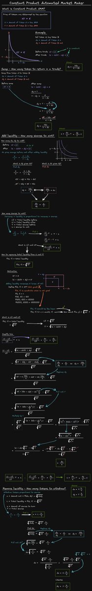 Constant product AMM math XY = K