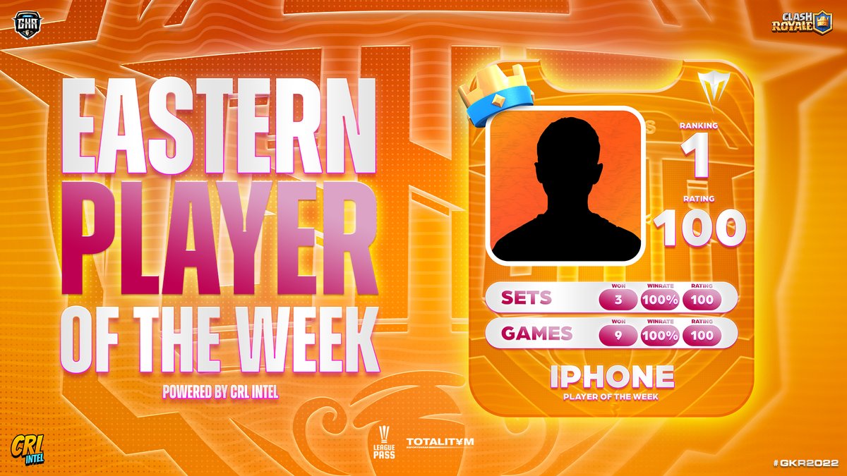 🏆 #GKR2022 <a href="/EsportsRoyaleEN/">Clash Royale Esports</a>

🔹 The weekly BEST PLAYER of the EAST region is...

🇰🇷 @T5syX 
🔸 <a href="/PastSinneRlink/">Team(VG) PastSeem</a> 

👉 This player has managed to give his team the victory in the last two matches winning his sets 3 - 0, he is positioned TOP 1 GLOBAL win-rate.

Powered by <a href="/CRLIntel/">CRL Intel</a>