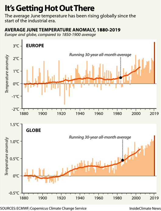 @ElaineJ63353164 @sylvaindarwish @HC_Richardson See how the peaks are spread out and then increase in frequency? That's climate, not anecdotal weather.