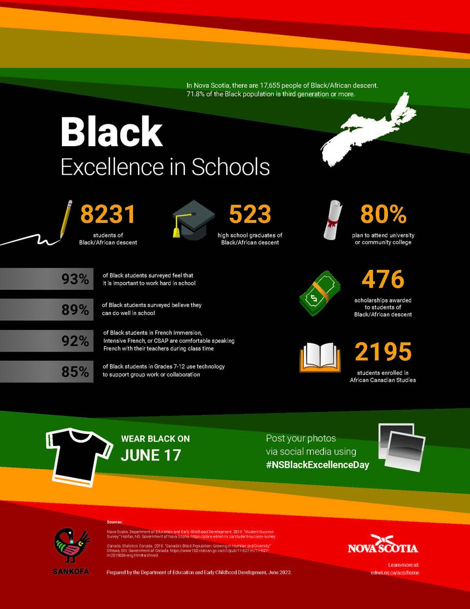 AvonViewHighSchool tweet media