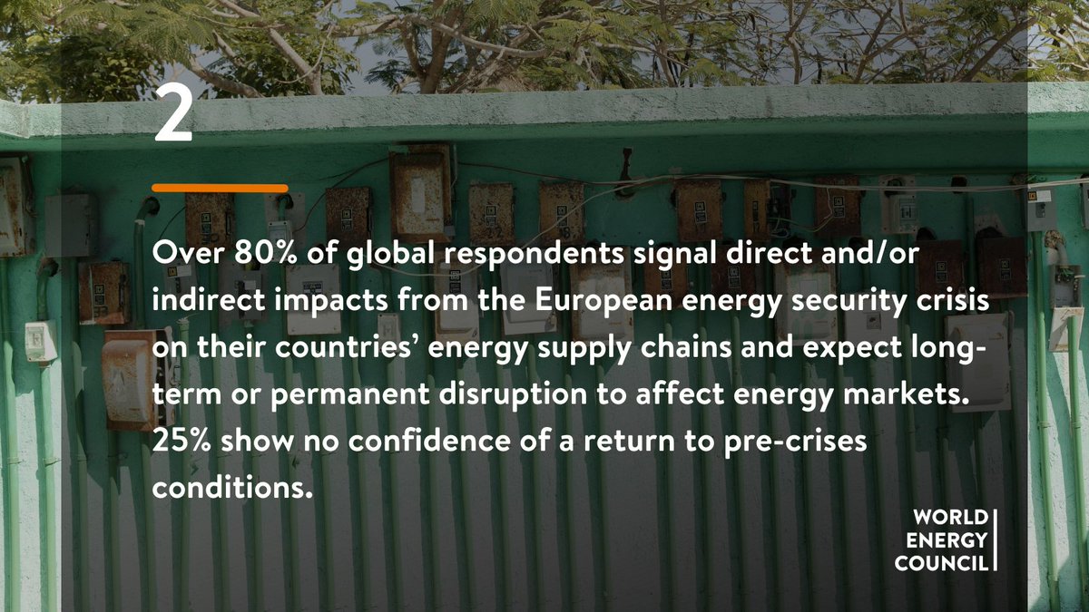 WECouncil's tweet photo. A staggering 86% respondents of #WorldEnergyPulse, our survey of global energy leaders from nearly 90 countries, agree governments must intervene to address price shocks & affordability impacts on energy users. https://t.co/LLlLQhi3nr
Key takeaways from World Energy Pulse👇 https://t.co/CqmdLZS8ma