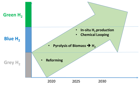 RaffaellaOcone's tweet photo. We are hiring! Are you interested in working in #EnergyTransition? New project on hydrogen production within the @IGE_PACESET @Petronas Centre at @HWU_IGE @HeriotWattUni just launched #NetZeroNow 👇

https://t.co/ELJkjrE5l7 https://t.co/3V18xvDbV7