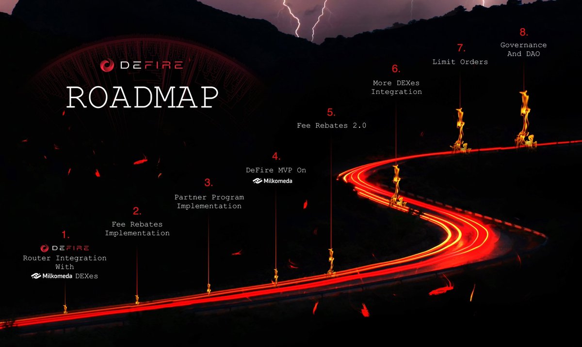 🔥 We are now able to release our updated roadmap; a mix of technical updates, marketing plans and features that culminate in DeFire’s full #DAO governance!

DeFire is coming to <a href="/Milkomeda_com/">Milkomeda (there is no token)</a> to make trading on their amazing #DeFi ecosystem simple, and seamless