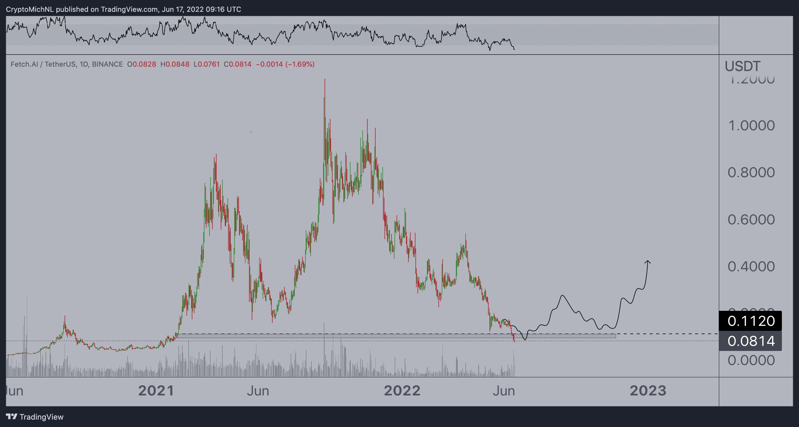 Analyst Michaël van de Poppe reveals his altcoin picks and declares his support for Ethereum and three ETH competitors. | BuyUcoin